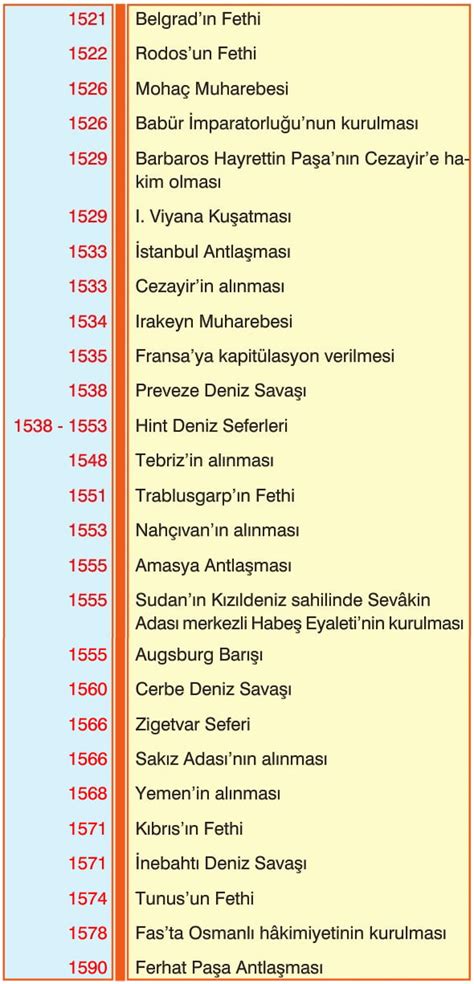 10 sınıf osmanlı tarihi