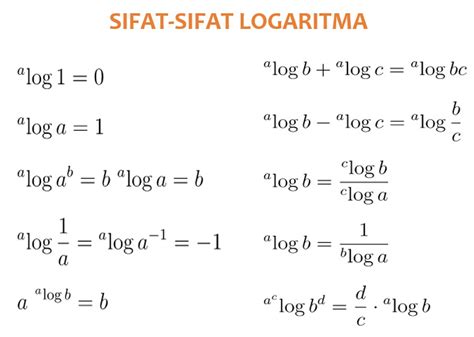 10 sifat logaritma dan contohnya