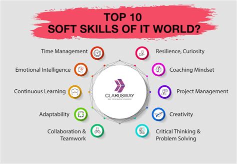 10 soft skills needed by IT managers Computerworld