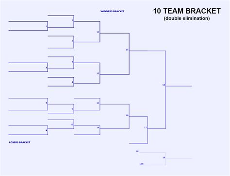 10 Team Bracket