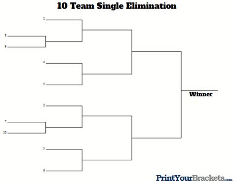 10 team bracket single elimination seeded. Single Elimination Tournament Bracket. If you would like to add dates, times, and locations along with the team names, we recommend using our Tournament Bracket Creator! The bracket is in .pdf format. If you're having trouble viewing the bracket, we recommend you download the latest version of Adobe Reader by clicking here. Fill in … 