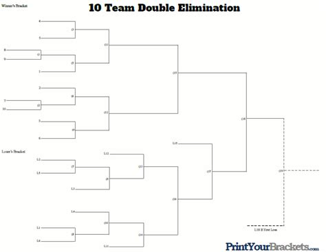 10 team seeded double elimination bracket. Things To Know About 10 team seeded double elimination bracket. 