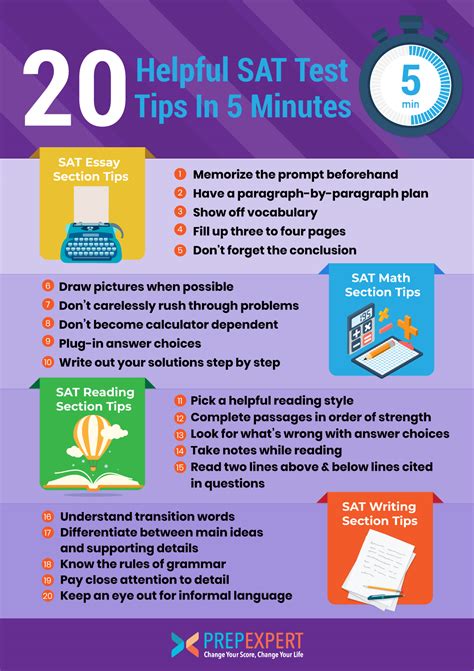 10 Tips For The Sat Essay Thoughtco Sat Essay Writing Tips - Sat Essay Writing Tips