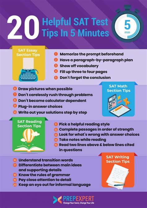 10 Tips For Writing An Sat Essay Graduateshotline Sat Essay Writing Tips - Sat Essay Writing Tips