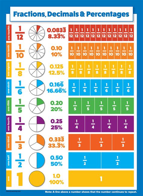 10 To 10 Californian Math Number Line Printable Number Line Printable 110 - Number Line Printable 110