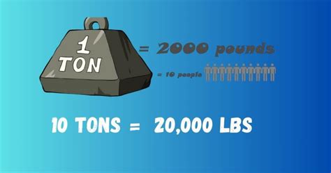 10 Tons In Pounds