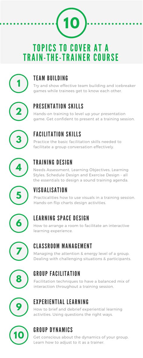 10 topics to include a trainthetrainer course Train the trainer