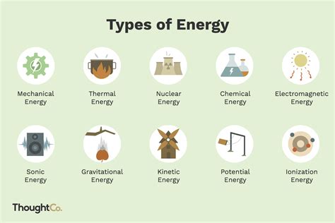 10 Types Of Energy And Examples Science Notes Worksheet On Different Types Of Energy - Worksheet On Different Types Of Energy