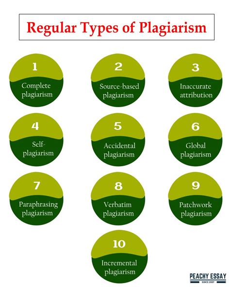 10 Types Of Plagiarism