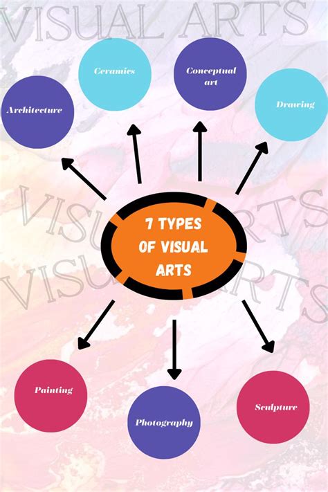 10 types of visual arts