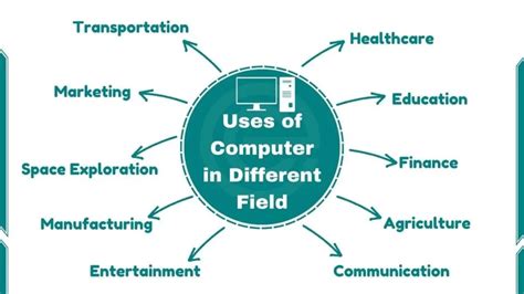 10 Uses Of Computer