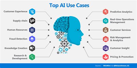10 uses of machine learning.  AI used to be a fanciful Machine learning and dat...