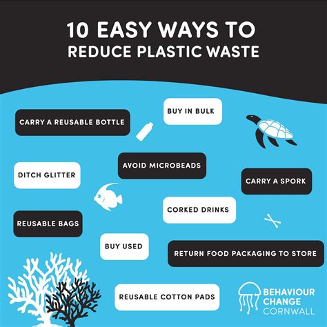 10 Ways To Reduce Plastic Pollution