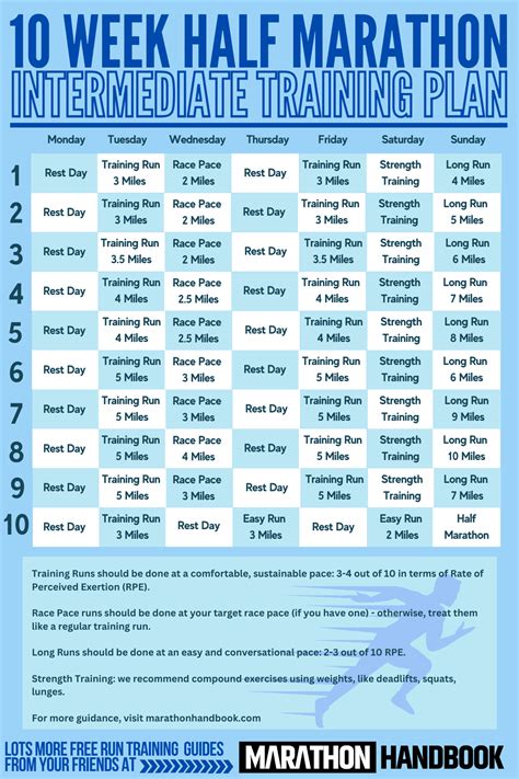 10 week half marathon training. This short training plan is suitable for Advanced amateur runners, aiming to achieve peak Half Marathon fitness. With just 12 weeks to go until event-day, this plan assumes you are currently able to run for up to 90 mins. Your training builds up to race day and helps improve your fitness and confidence. 