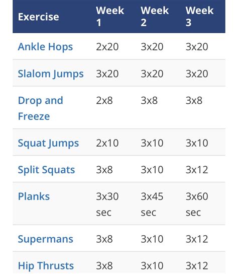 10 Week Vertical Jump Training Program