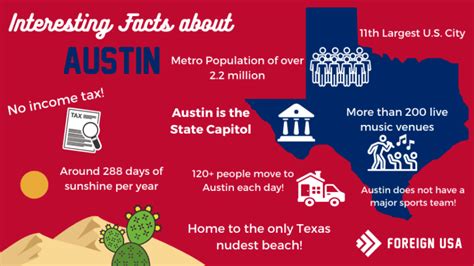 10 weird things about Texas that you didn't know!