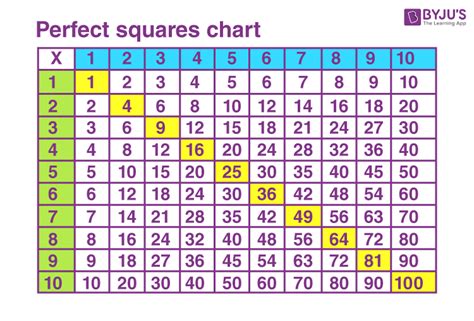 10 x 10 Inch: The Ultimate Guide to a Perfect Square