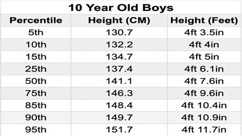 10 Year Old Boy