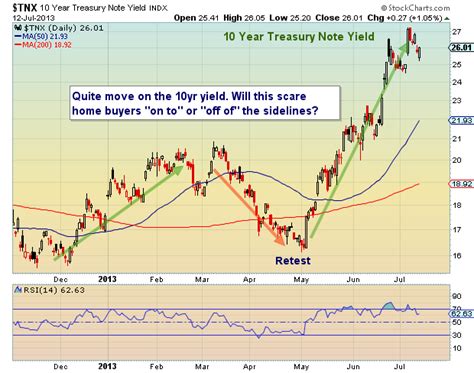 10 year treasury futures. Things To Know About 10 year treasury futures. 