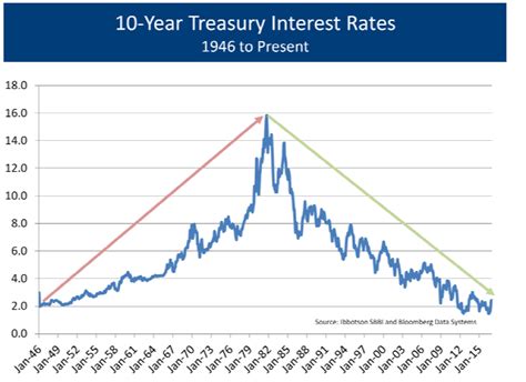10 year treasury market watch. Things To Know About 10 year treasury market watch. 