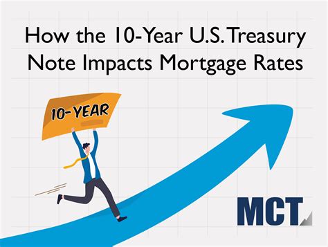 10 year treasury mortgage rates. Interactive chart showing the daily 10 year treasury yield back to 1962. The 10 year treasury is the benchmark used to decide mortgage rates across the U.S. ... 