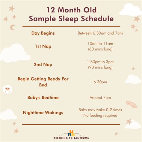 10- to 12-Month-Old Sleep Schedule: Sample Nap Times …