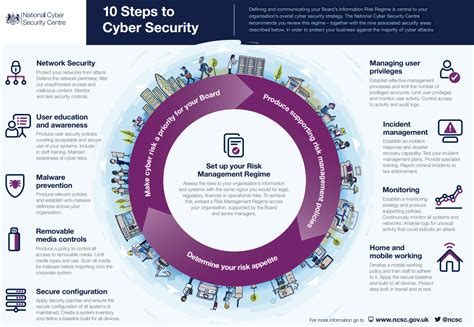 Full Download 10 Basic Cybersecurity Measures Best Practices To Reduce 