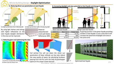 Full Download 10 Case Studies Lighting Lab 