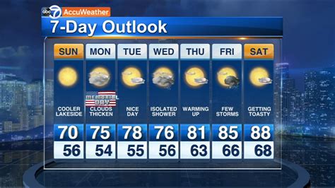 10-day forecast for chicago weather. Things To Know About 10-day forecast for chicago weather. 