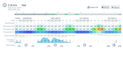 10-day forecast for vail colorado. Things To Know About 10-day forecast for vail colorado. 