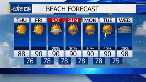 10-day forecast in myrtle beach south carolina. Know what's coming with AccuWeather's extended daily forecasts for Myrtle Beach, SC. Up to 90 days of daily highs, lows, and precipitation chances. 