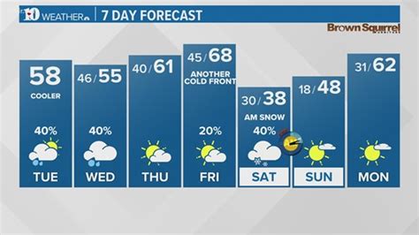 See the latest Knoxville and East Tennessee weather forecast, ho