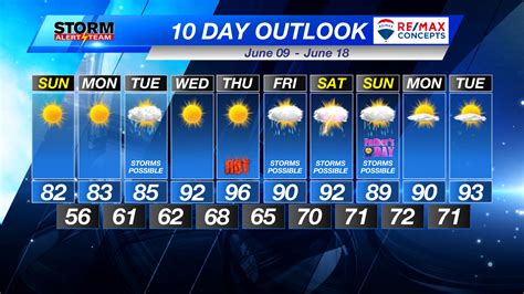 10-day forecast lincoln nebraska. Things To Know About 10-day forecast lincoln nebraska. 