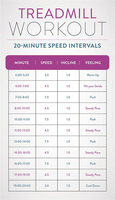 10-minute treadmill HIIT workout to get your heart racing