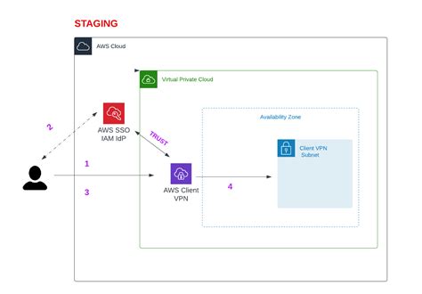 10-minute-aws-client-vpn/.yamllint.yaml at main · sqlxpert/10 …