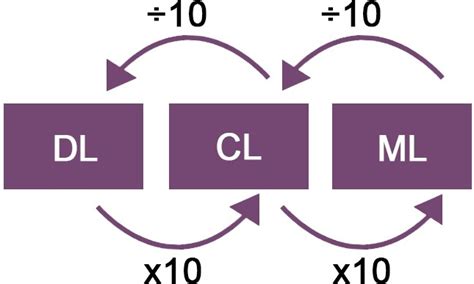 Image related to 10-ml-i-dl