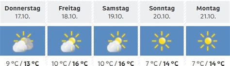 10-tage-wetter in wien