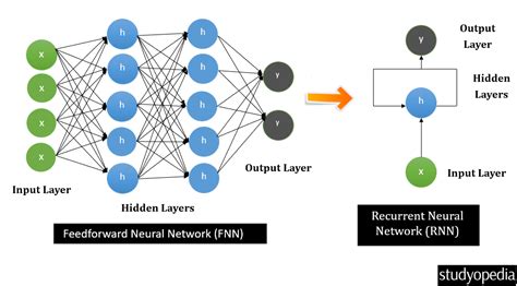 10. Recurrent Neural Networks - Understanding RNNs! - coolestguyplanet.net