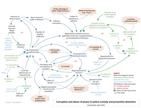 10. Systems Map CDA Collaborative