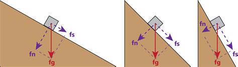 10.1: Slope Strength - Geosciences LibreTexts - wintechmobiles.com