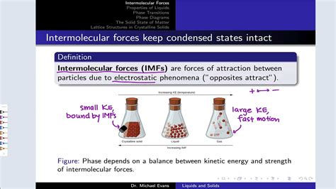 10.1 Intermolecular Forces - Chemistry OpenStax