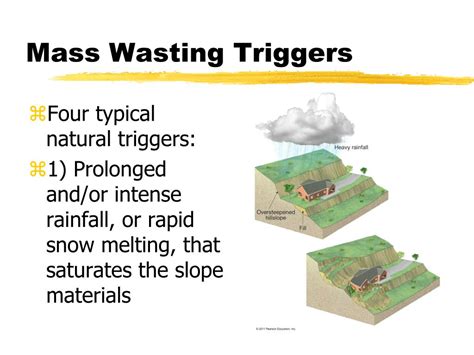 10.2: Mass-Wasting Triggers and Mitigation - wintechmobiles.com