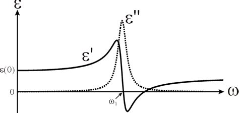 10.5. Gitteranteil der dielektrischen Funktion