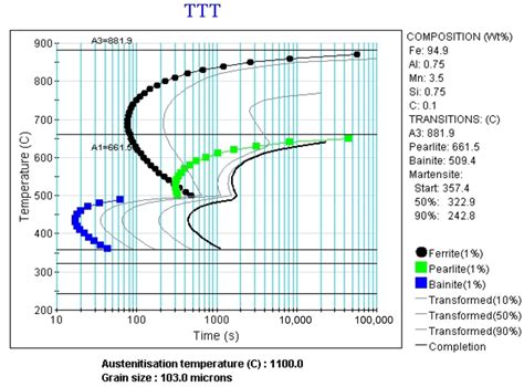 10.6: Phase Diagrams - Chemistry LibreTexts - wintechmobiles.com