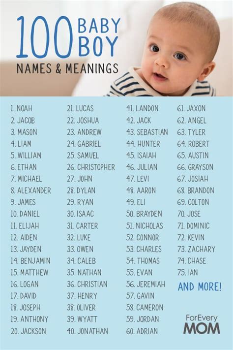 100+ Boy Names That Start With I: Origins, Meanings & Personalit…