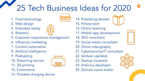 100+ Business ideas in the Technology Industry