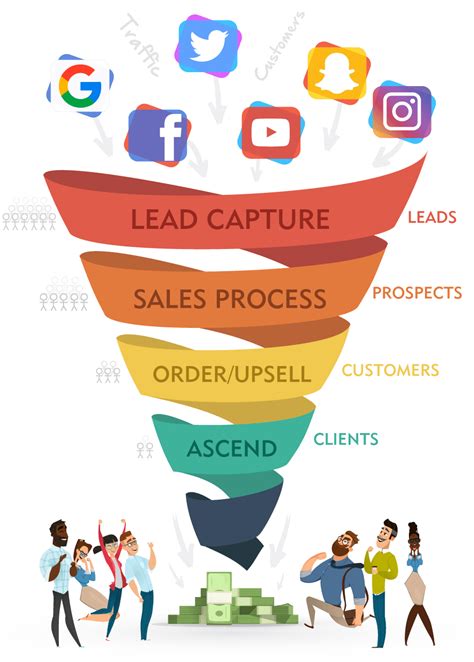100+ FREE Funnel Templates ClickFunnels