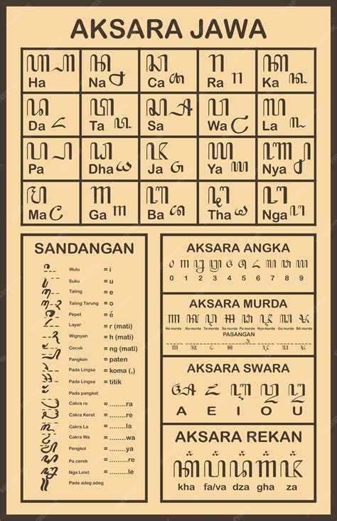 100+ Ilustrasi Aksara Jawa & Jawa Gratis - Pixabay - muktibox.com