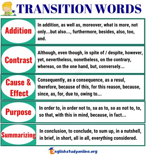 100+ Important Transition Words and Phrases with Examples English