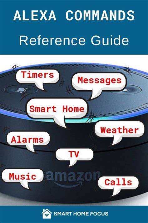 100+ List of Alexa Commands Alexa commands, Smart home, Amazon alexa